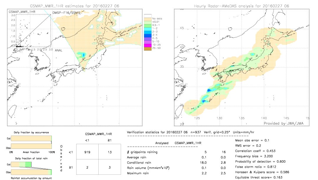 GSMaP MWR validation image.  2016/02/27 06 