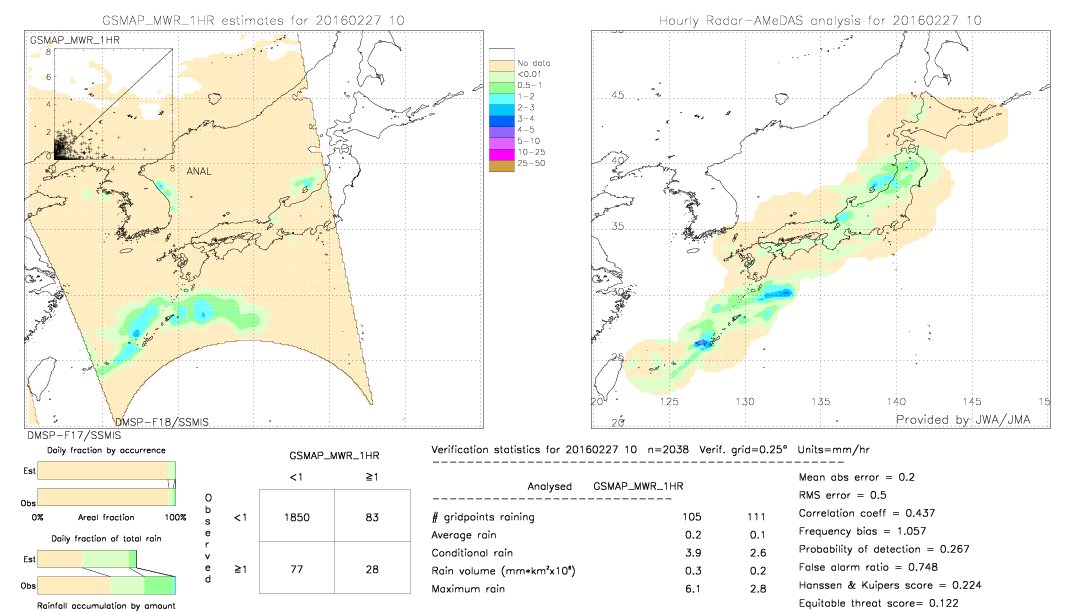 GSMaP MWR validation image.  2016/02/27 10 