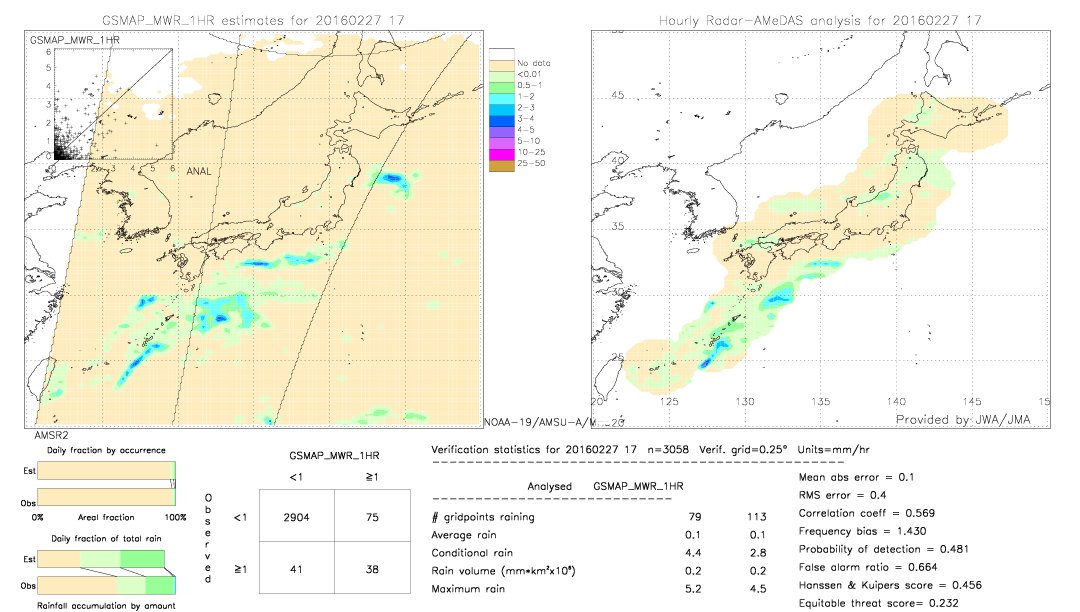 GSMaP MWR validation image.  2016/02/27 17 