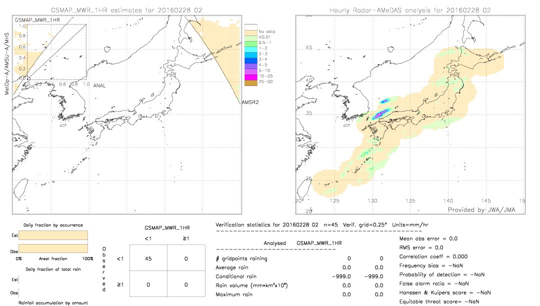 GSMaP MWR validation image.  2016/02/28 02 