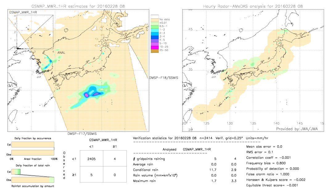 GSMaP MWR validation image.  2016/02/28 08 