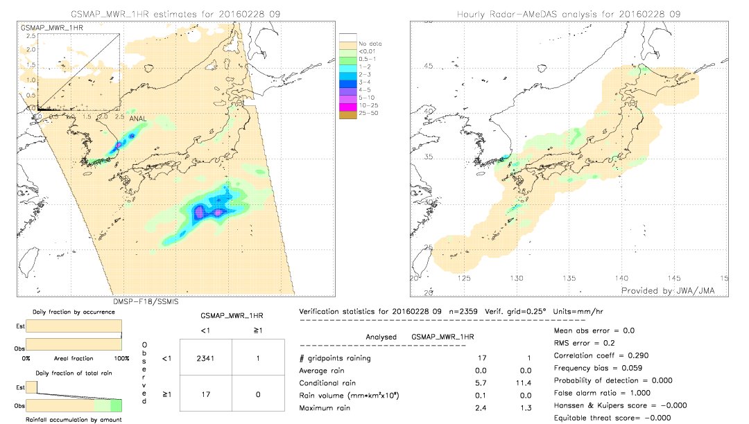 GSMaP MWR validation image.  2016/02/28 09 