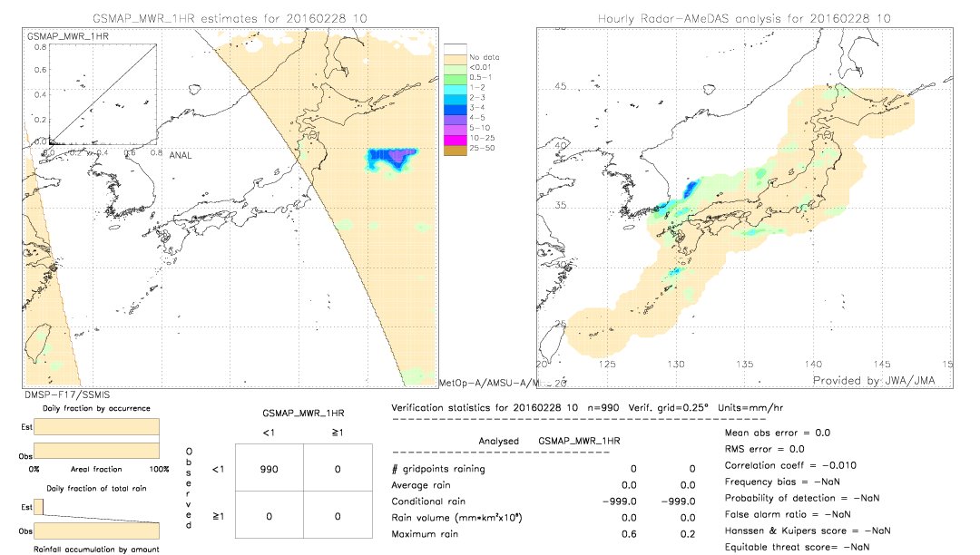 GSMaP MWR validation image.  2016/02/28 10 