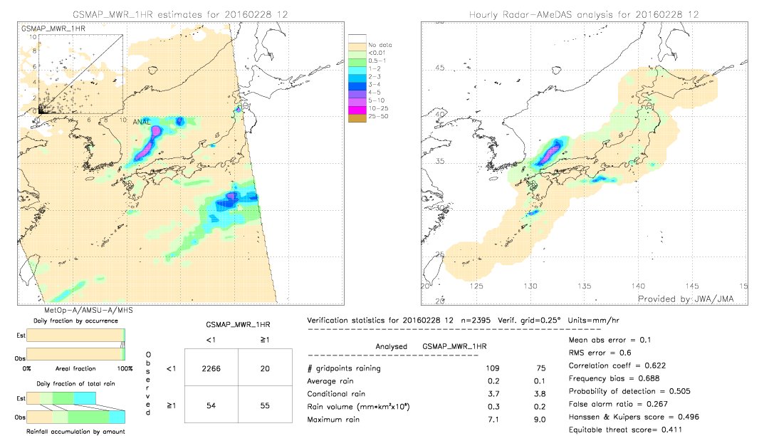 GSMaP MWR validation image.  2016/02/28 12 