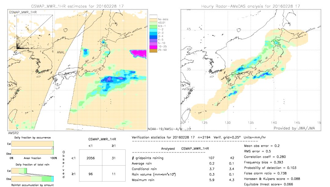 GSMaP MWR validation image.  2016/02/28 17 