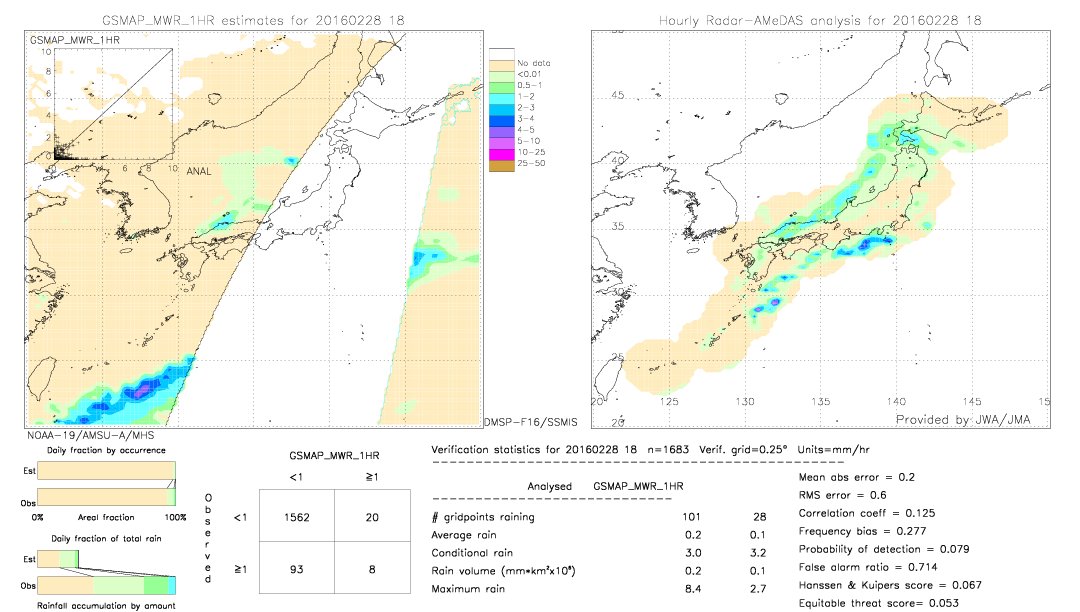 GSMaP MWR validation image.  2016/02/28 18 