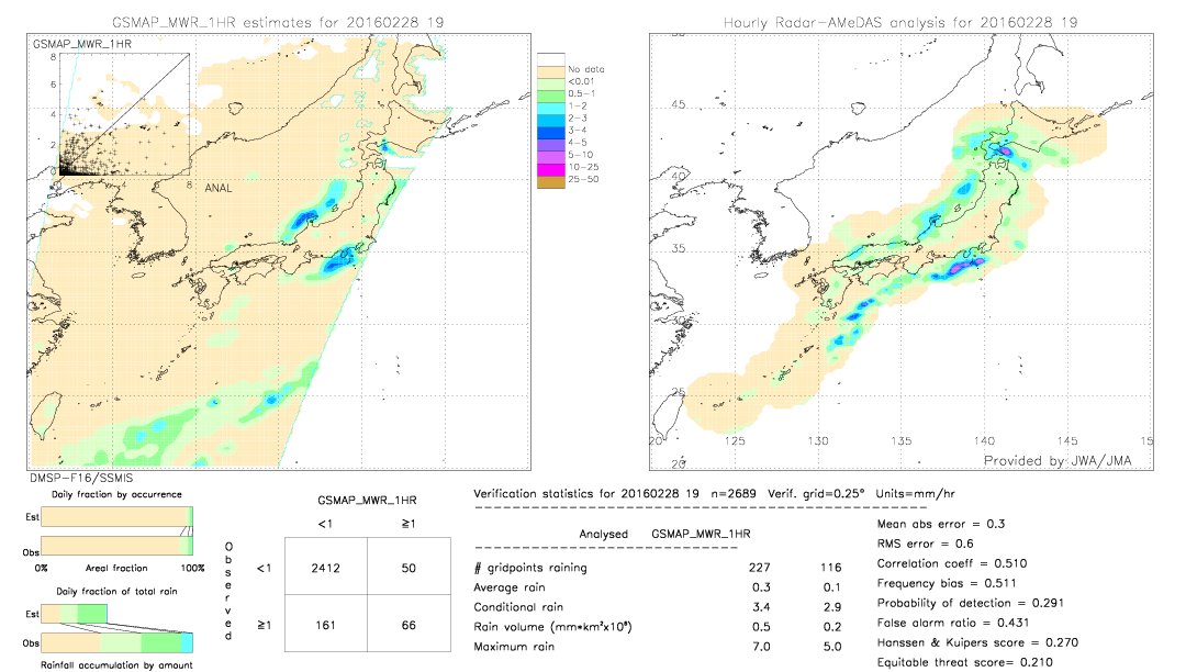 GSMaP MWR validation image.  2016/02/28 19 