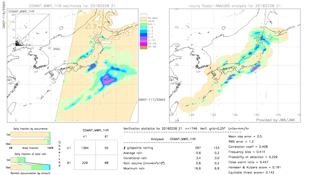 GSMaP MWR validation image.  2016/02/28 21 