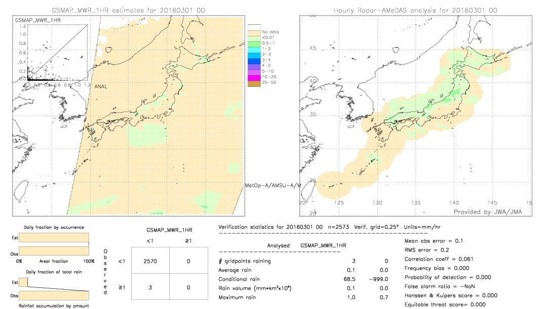 GSMaP MWR validation image.  2016/03/01 00 