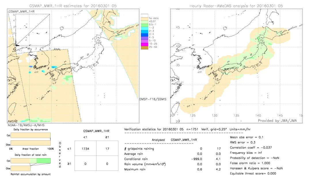 GSMaP MWR validation image.  2016/03/01 05 