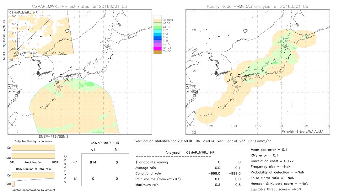 GSMaP MWR validation image.  2016/03/01 06 