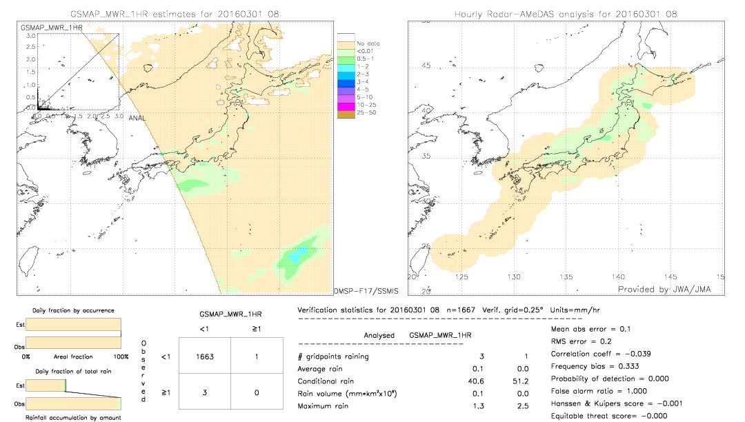 GSMaP MWR validation image.  2016/03/01 08 