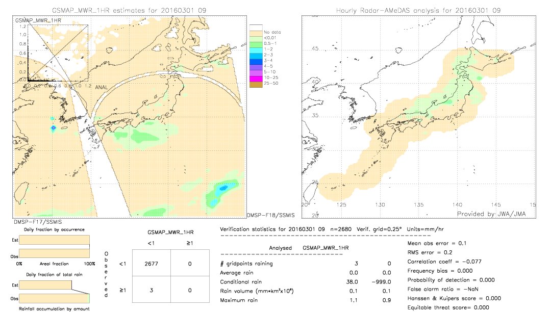 GSMaP MWR validation image.  2016/03/01 09 