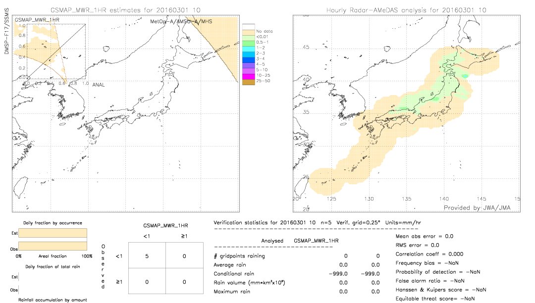 GSMaP MWR validation image.  2016/03/01 10 