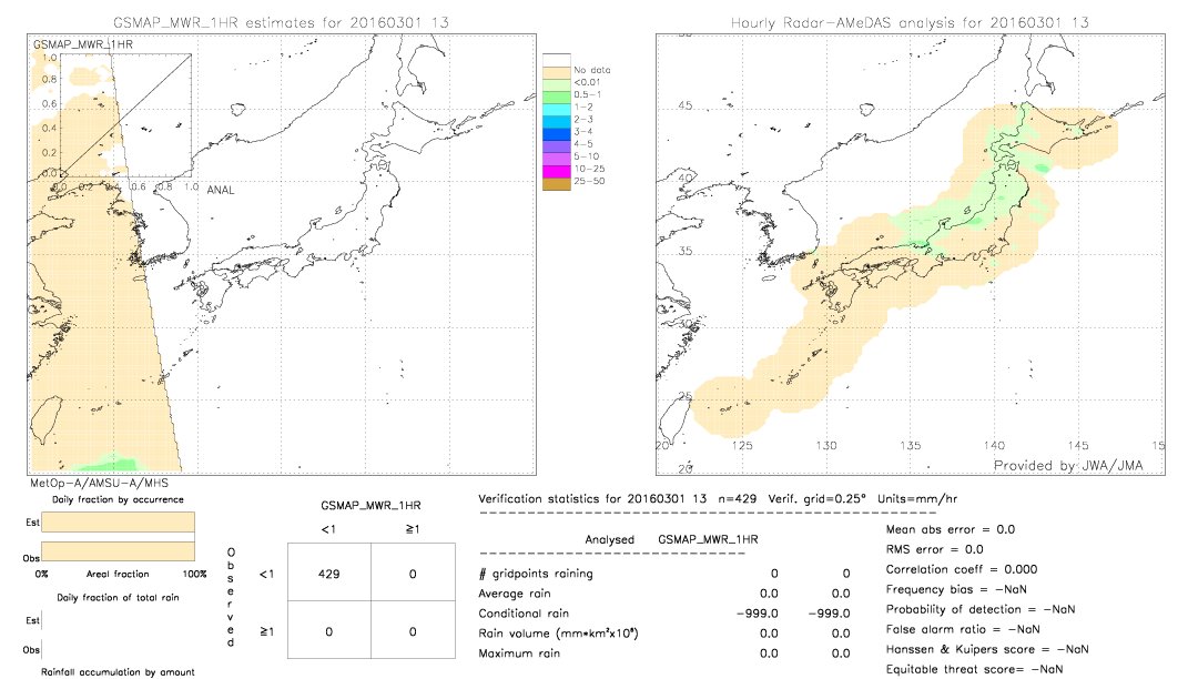 GSMaP MWR validation image.  2016/03/01 13 