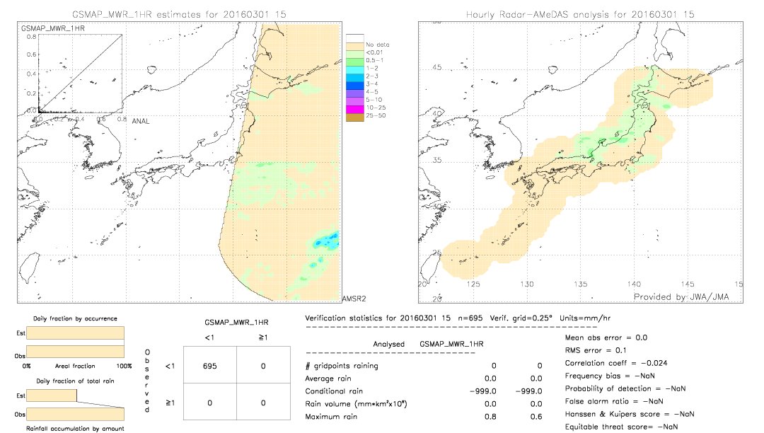 GSMaP MWR validation image.  2016/03/01 15 