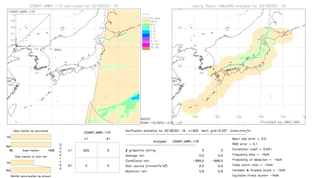 GSMaP MWR validation image.  2016/03/01 16 