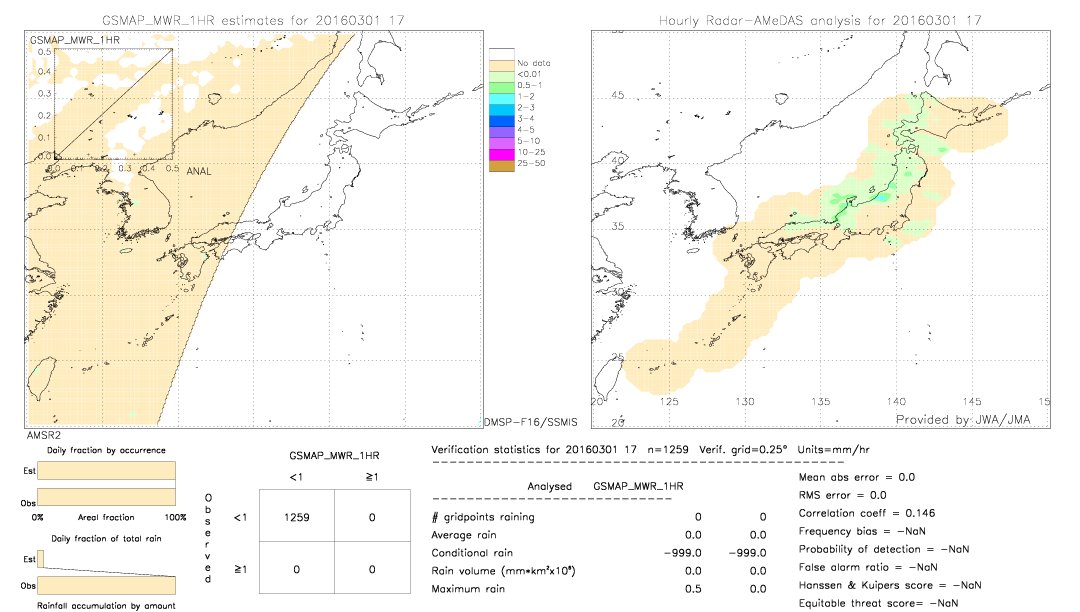 GSMaP MWR validation image.  2016/03/01 17 