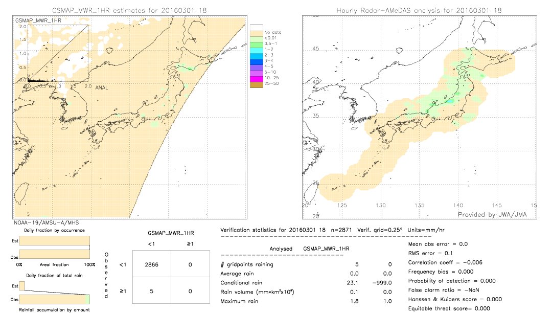 GSMaP MWR validation image.  2016/03/01 18 