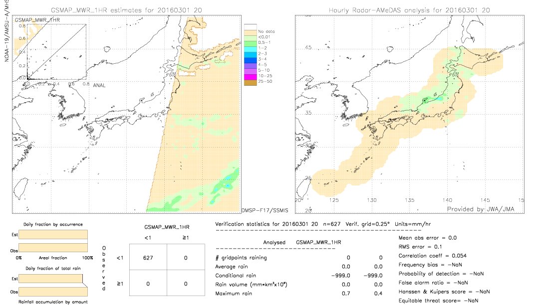 GSMaP MWR validation image.  2016/03/01 20 