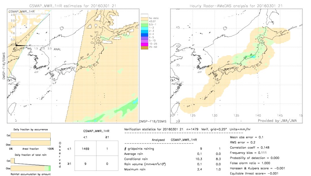 GSMaP MWR validation image.  2016/03/01 21 