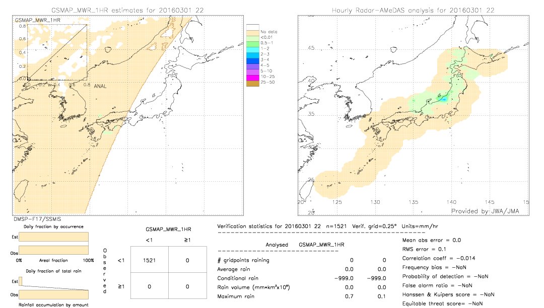 GSMaP MWR validation image.  2016/03/01 22 