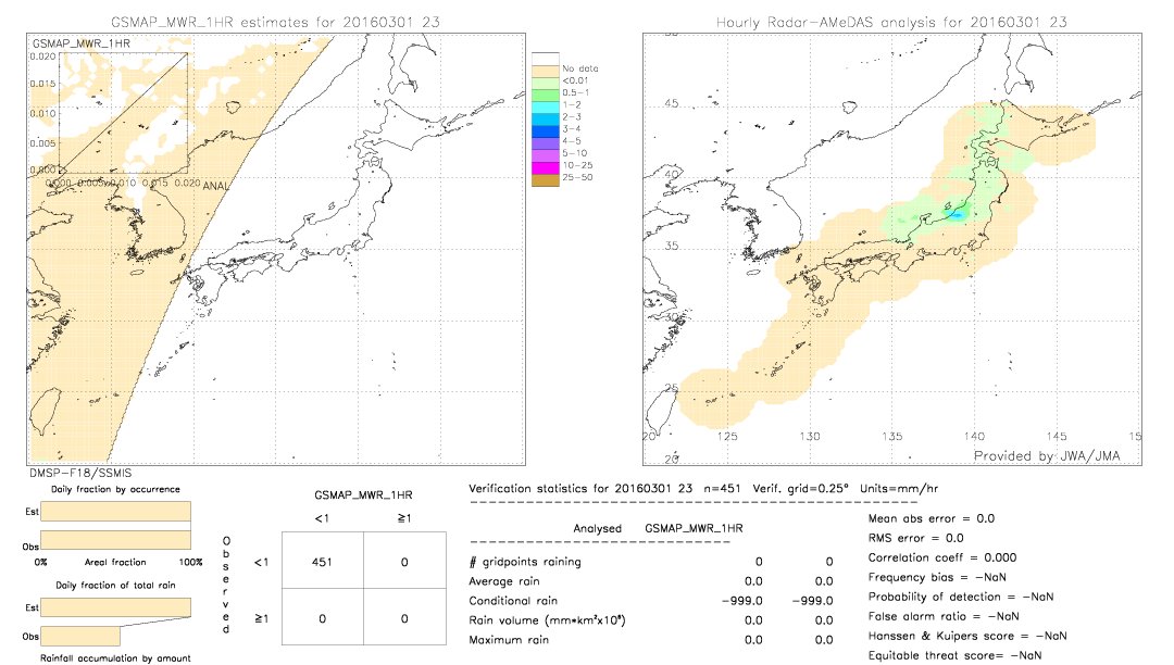 GSMaP MWR validation image.  2016/03/01 23 