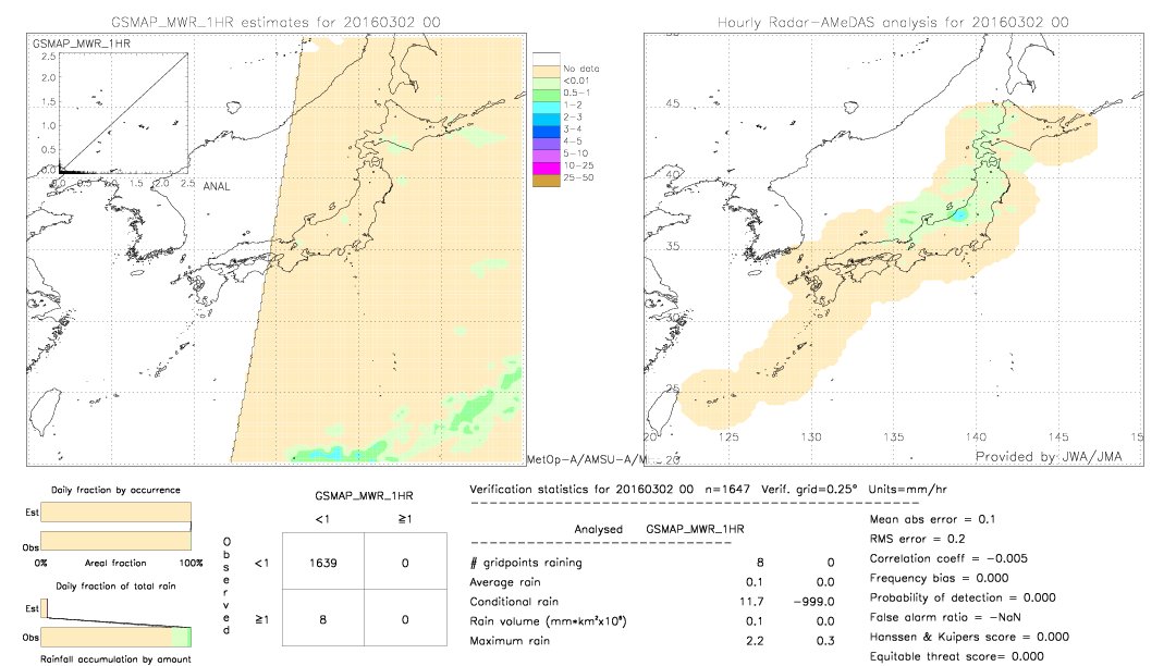 GSMaP MWR validation image.  2016/03/02 00 