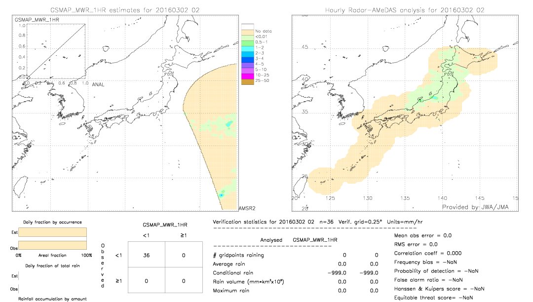 GSMaP MWR validation image.  2016/03/02 02 