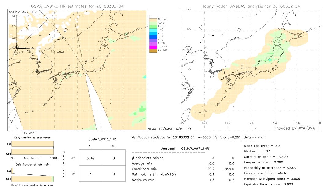 GSMaP MWR validation image.  2016/03/02 04 