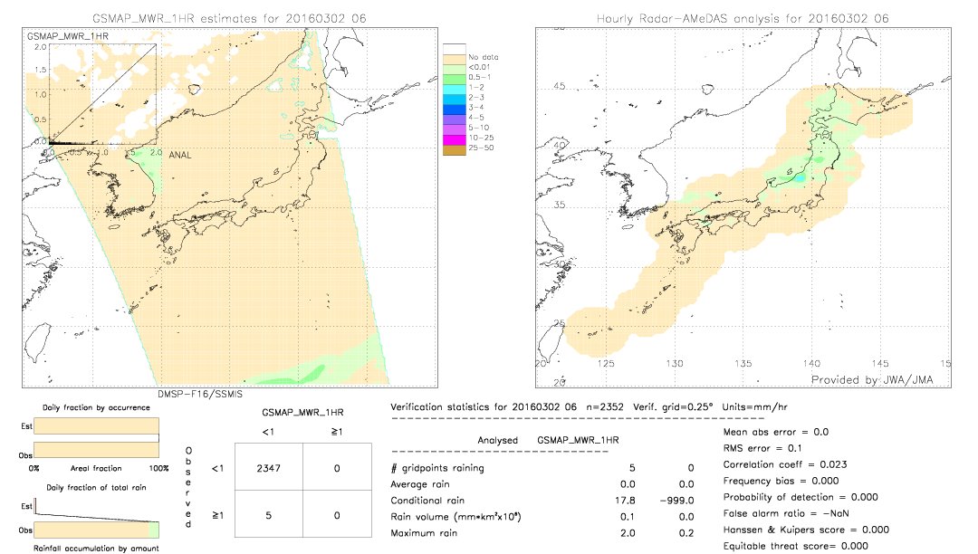 GSMaP MWR validation image.  2016/03/02 06 