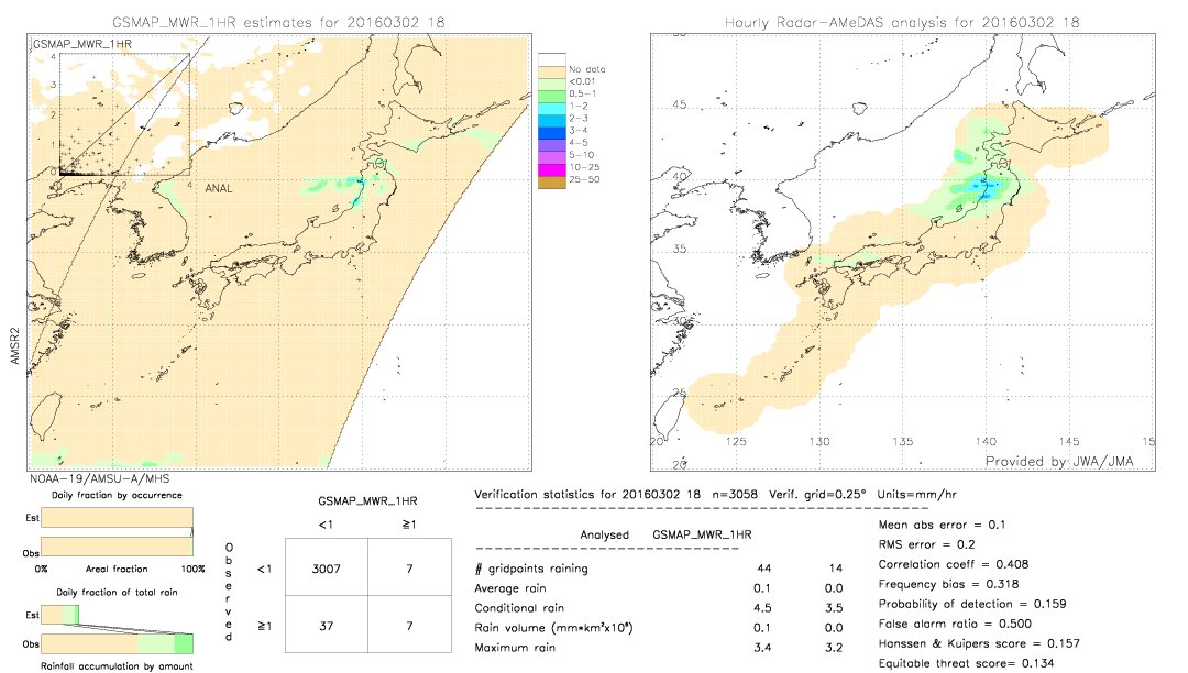 GSMaP MWR validation image.  2016/03/02 18 