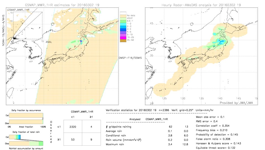 GSMaP MWR validation image.  2016/03/02 19 