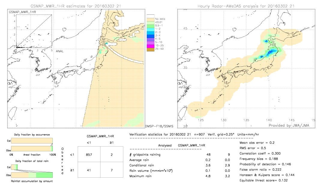 GSMaP MWR validation image.  2016/03/02 21 