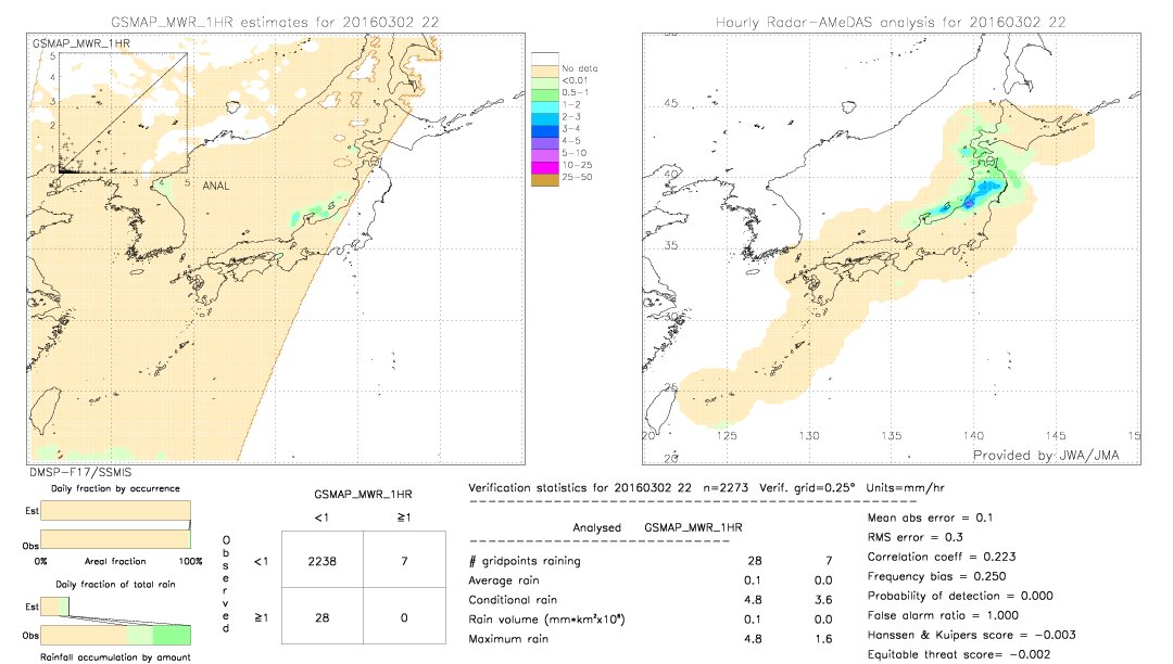 GSMaP MWR validation image.  2016/03/02 22 