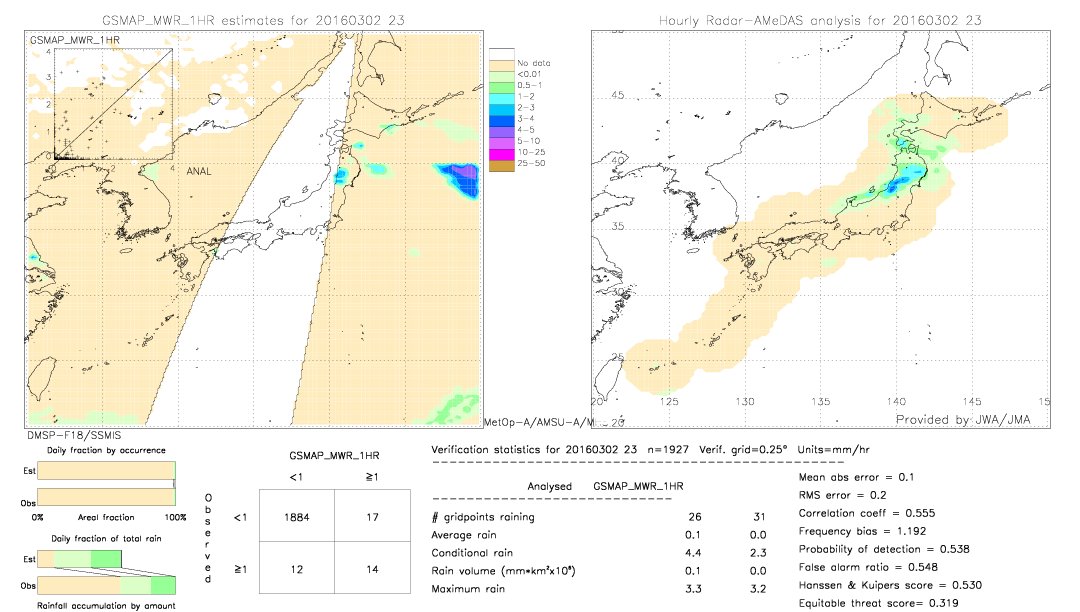 GSMaP MWR validation image.  2016/03/02 23 