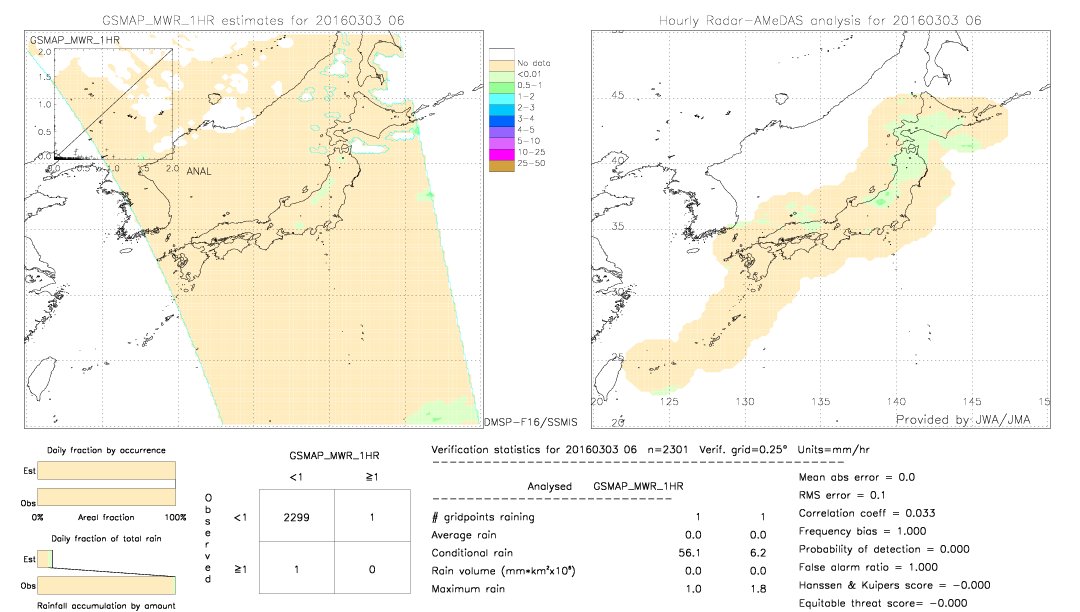 GSMaP MWR validation image.  2016/03/03 06 