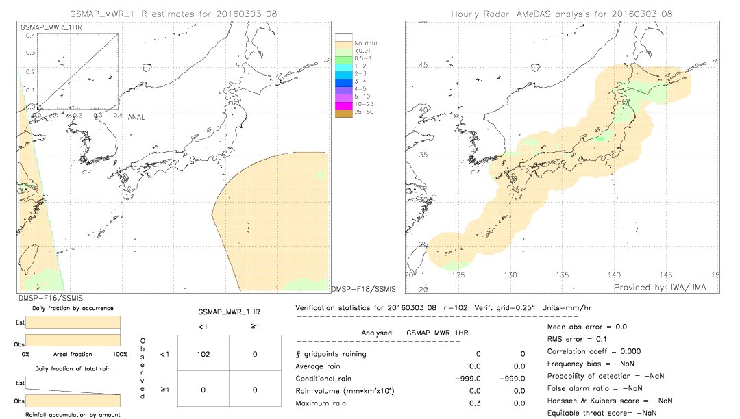 GSMaP MWR validation image.  2016/03/03 08 