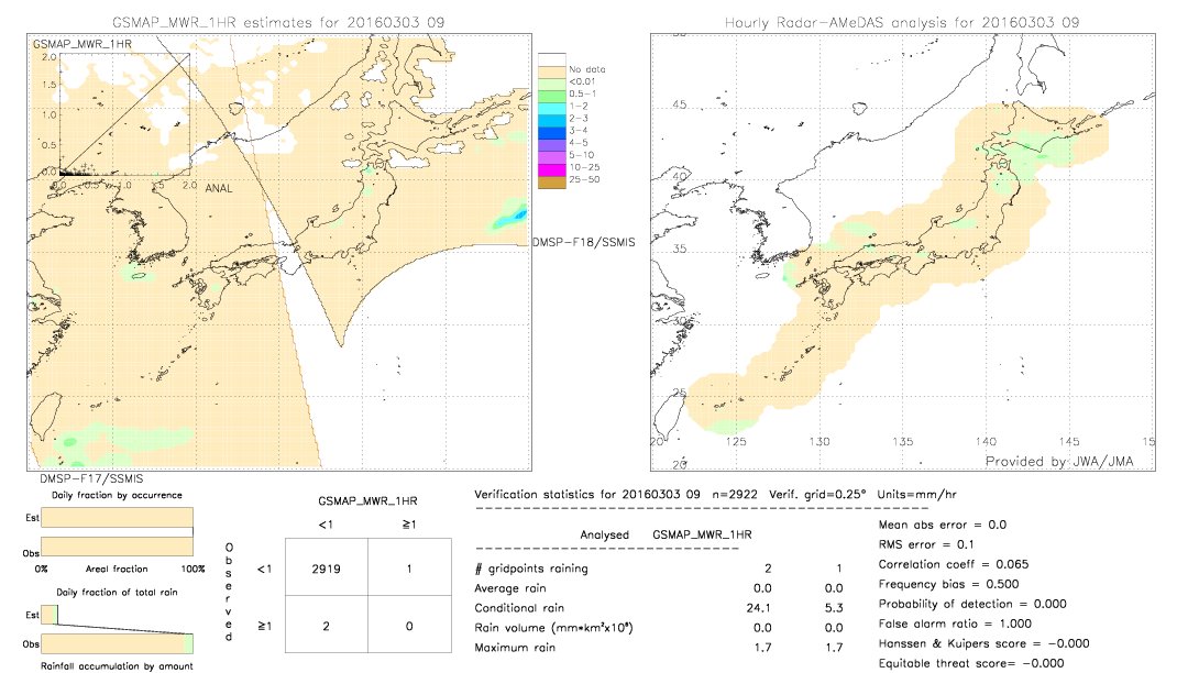 GSMaP MWR validation image.  2016/03/03 09 