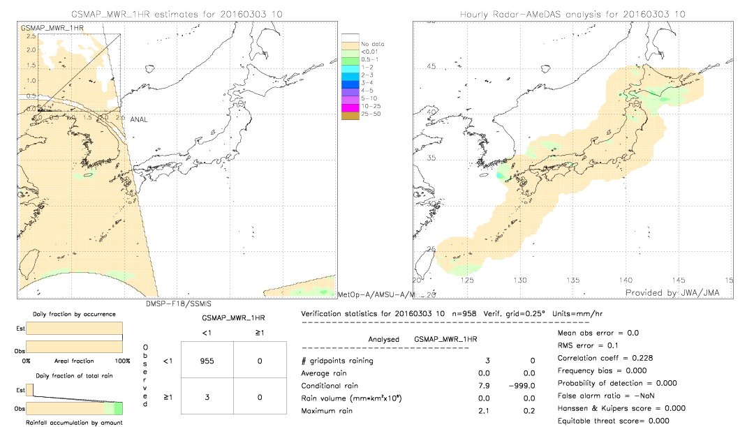 GSMaP MWR validation image.  2016/03/03 10 