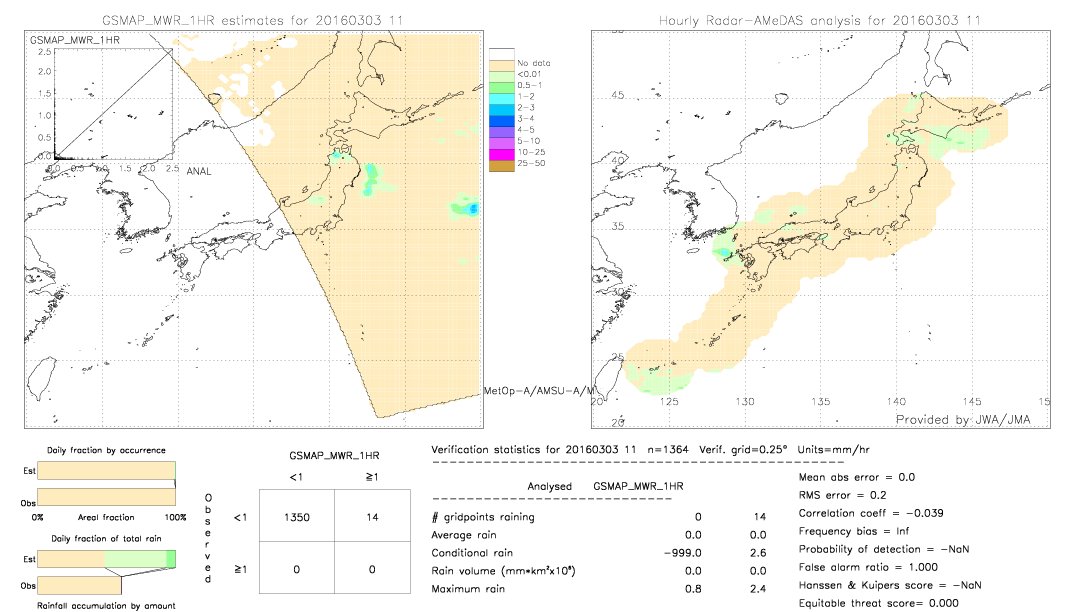 GSMaP MWR validation image.  2016/03/03 11 