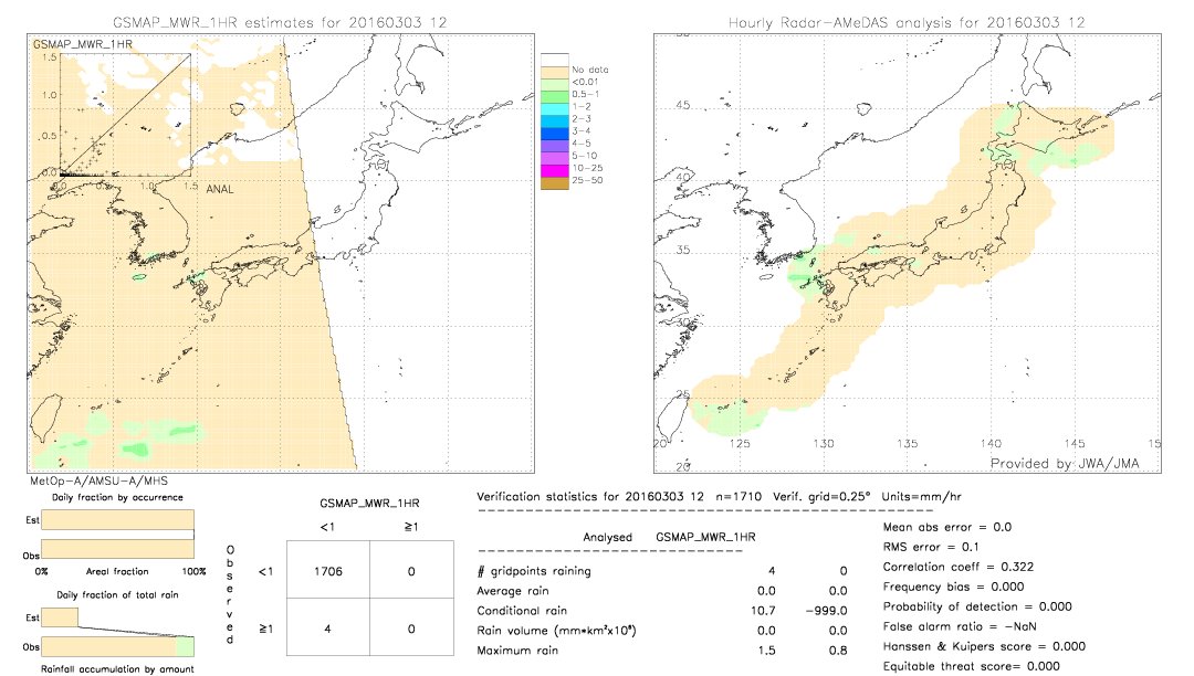 GSMaP MWR validation image.  2016/03/03 12 