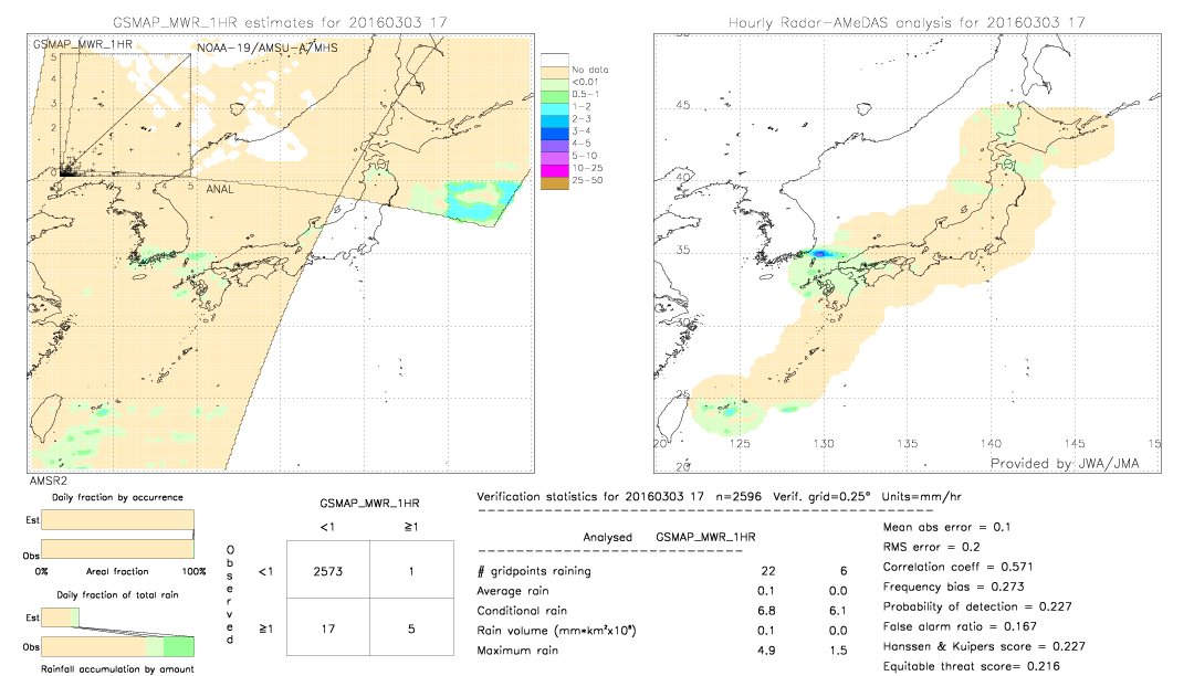 GSMaP MWR validation image.  2016/03/03 17 