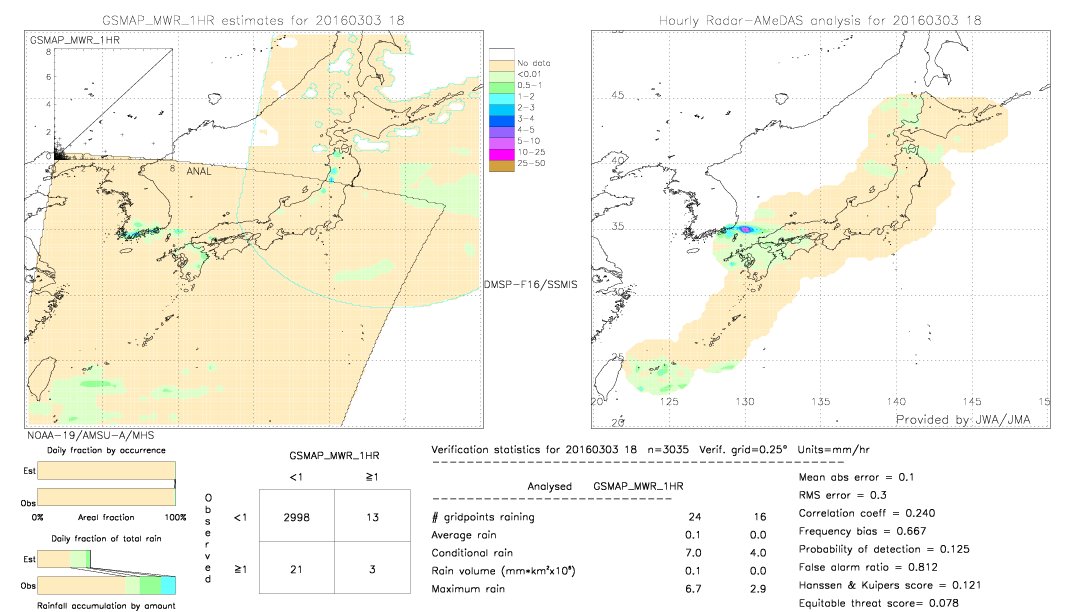 GSMaP MWR validation image.  2016/03/03 18 