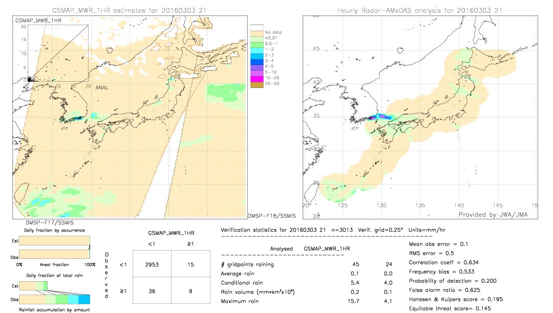 GSMaP MWR validation image.  2016/03/03 21 