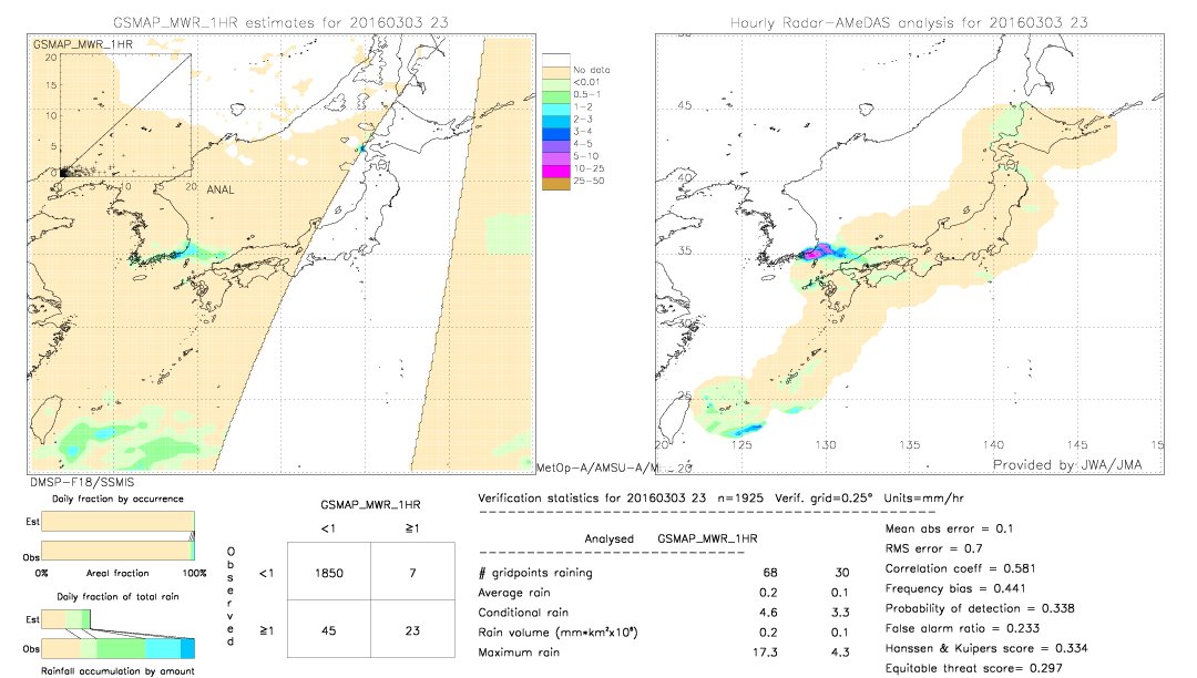 GSMaP MWR validation image.  2016/03/03 23 