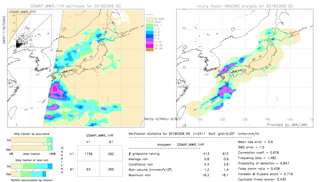 GSMaP MWR validation image.  2016/03/06 00 