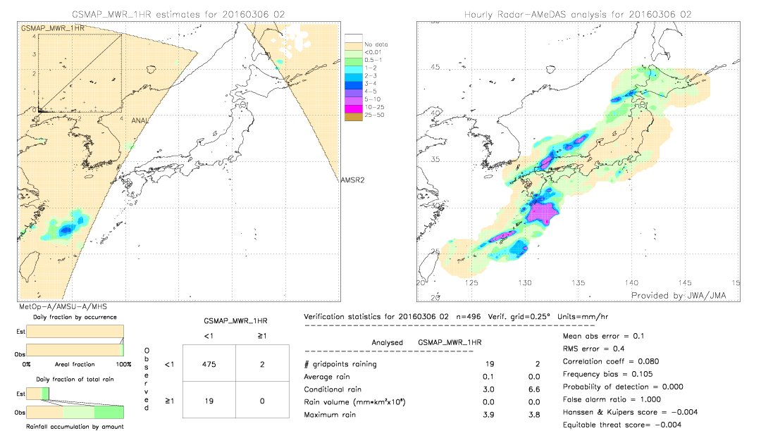 GSMaP MWR validation image.  2016/03/06 02 