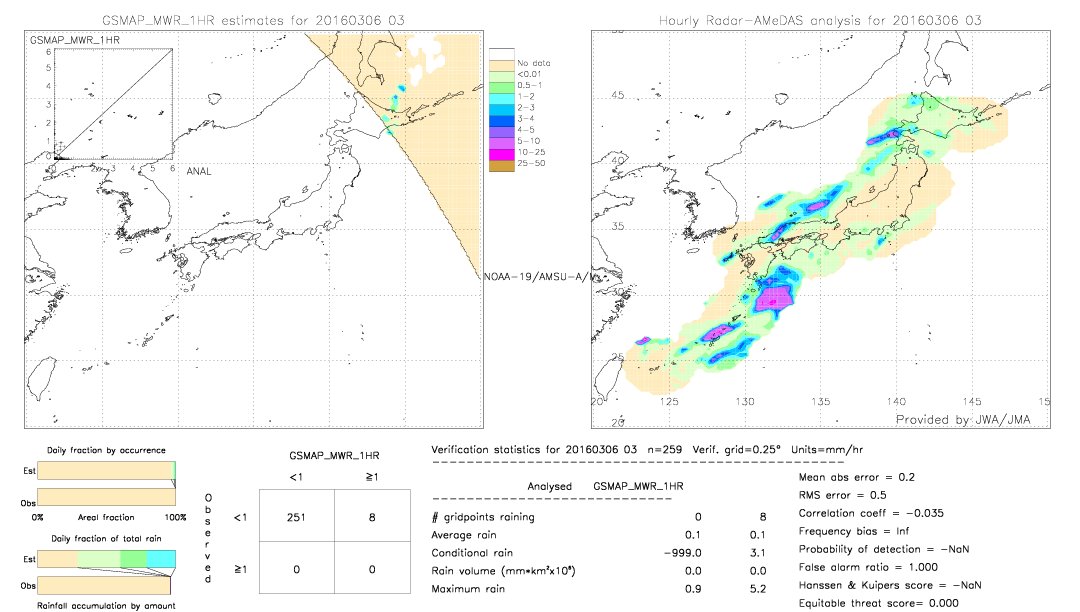 GSMaP MWR validation image.  2016/03/06 03 