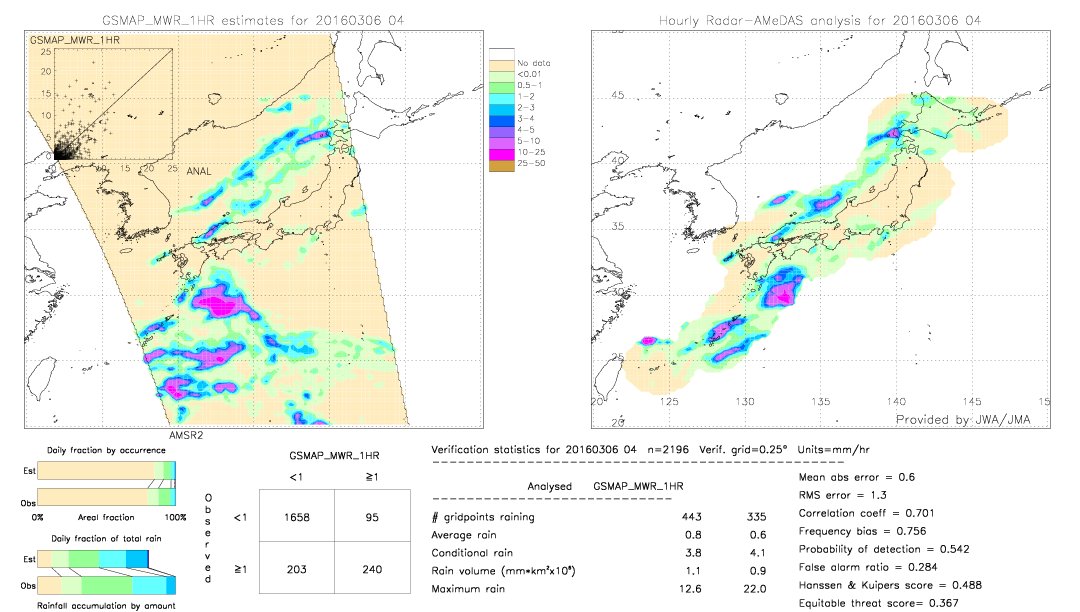 GSMaP MWR validation image.  2016/03/06 04 